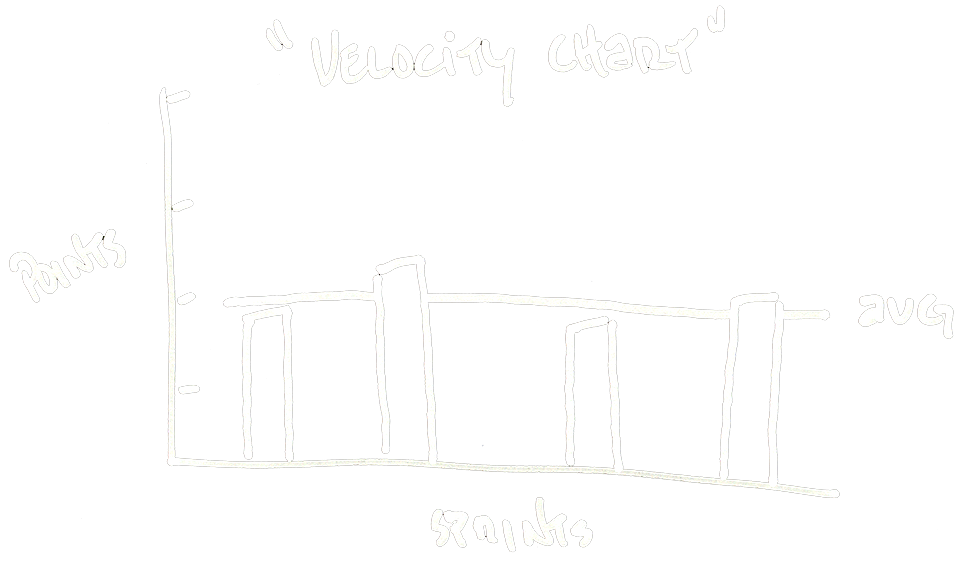 A sketch velocity chart