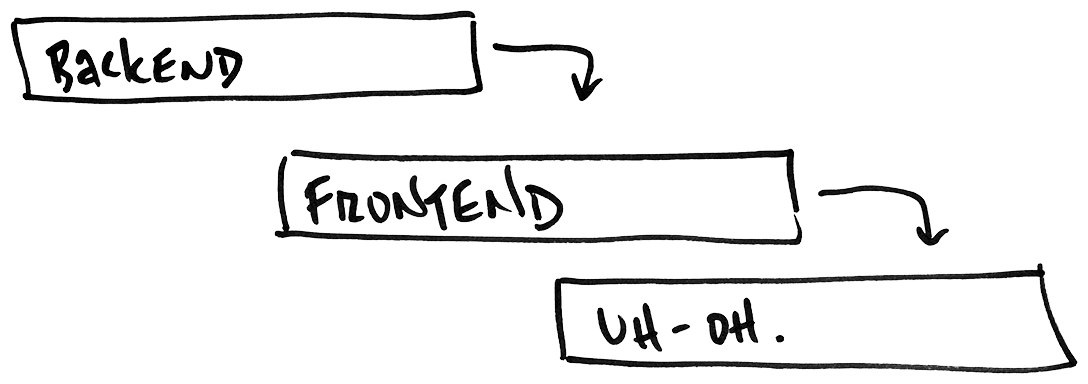 Waterfall diagram showing backend and frontend split, with a warning